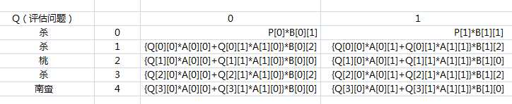 bubuko.com,布布扣