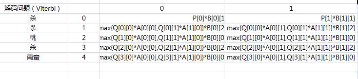 bubuko.com,布布扣
