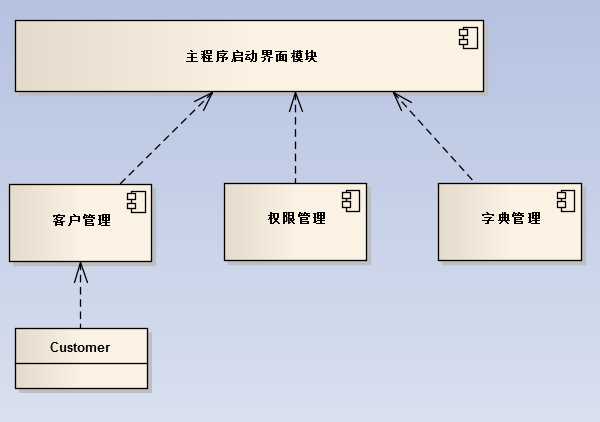 bubuko.com,布布扣