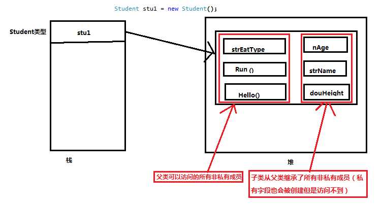 bubuko.com,布布扣