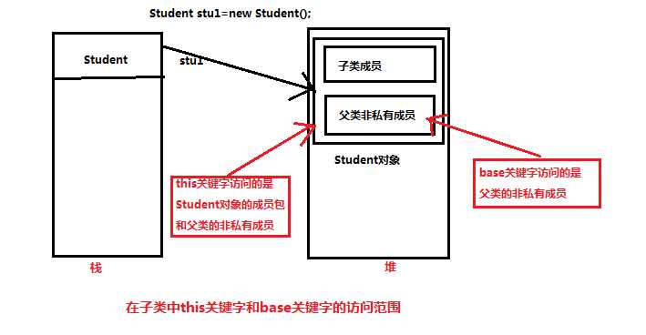 bubuko.com,布布扣