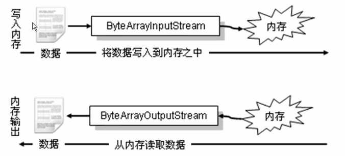 bubuko.com,布布扣