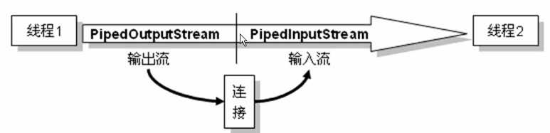 bubuko.com,布布扣