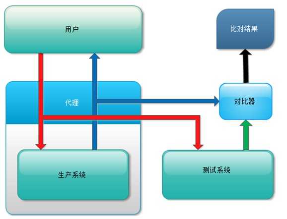 bubuko.com,布布扣