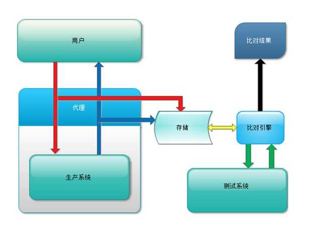 bubuko.com,布布扣