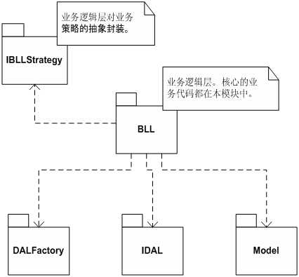 bubuko.com,布布扣