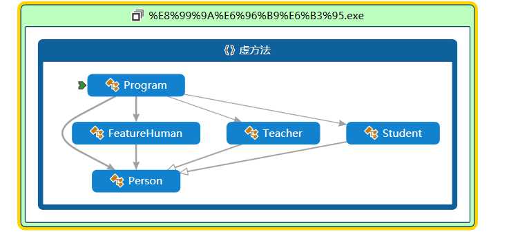 bubuko.com,布布扣