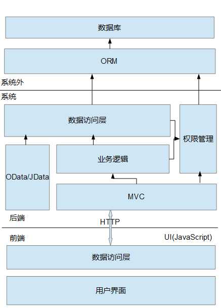 bubuko.com,布布扣