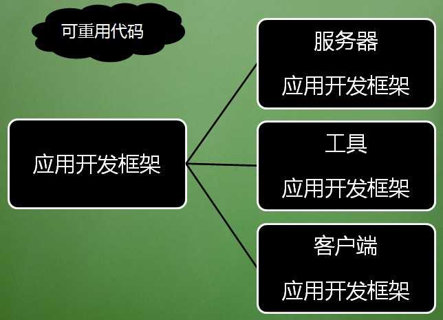 bubuko.com,布布扣