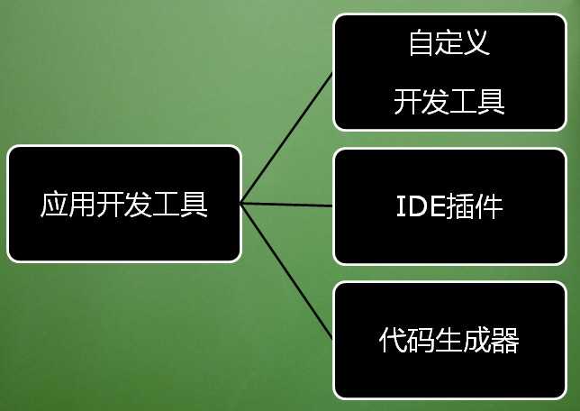 bubuko.com,布布扣