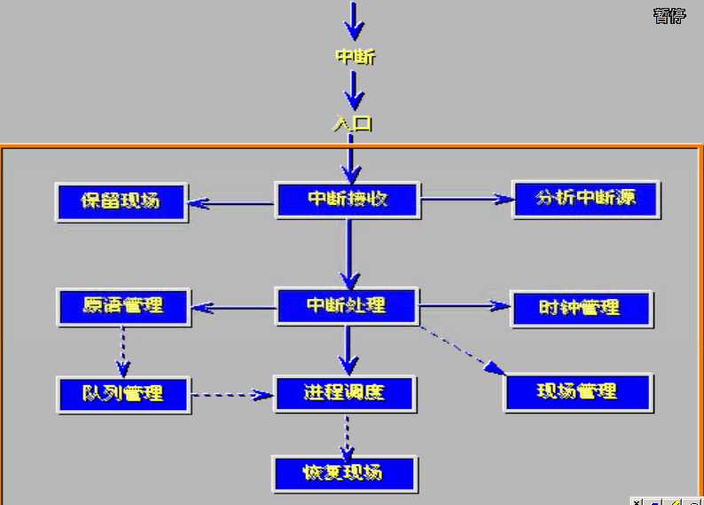 bubuko.com,布布扣