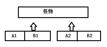 bubuko.com,布布扣