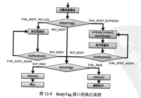 bubuko.com,布布扣