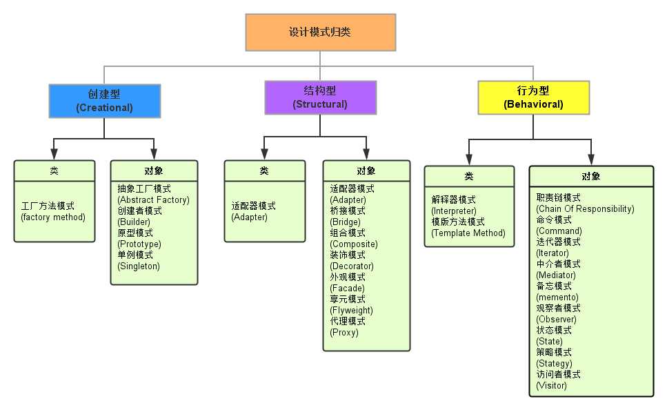 bubuko.com,布布扣