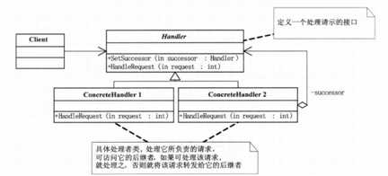 bubuko.com,布布扣