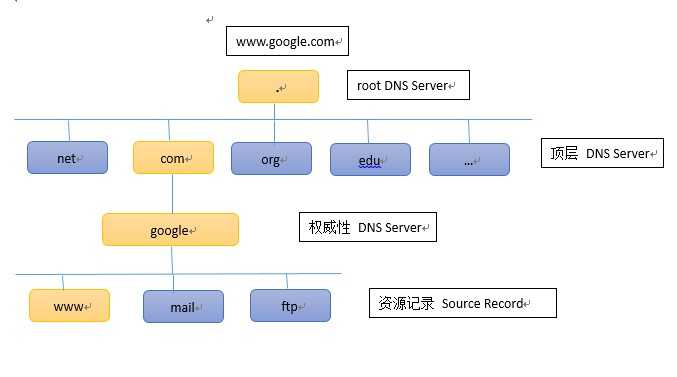 bubuko.com,布布扣