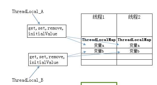 bubuko.com,布布扣