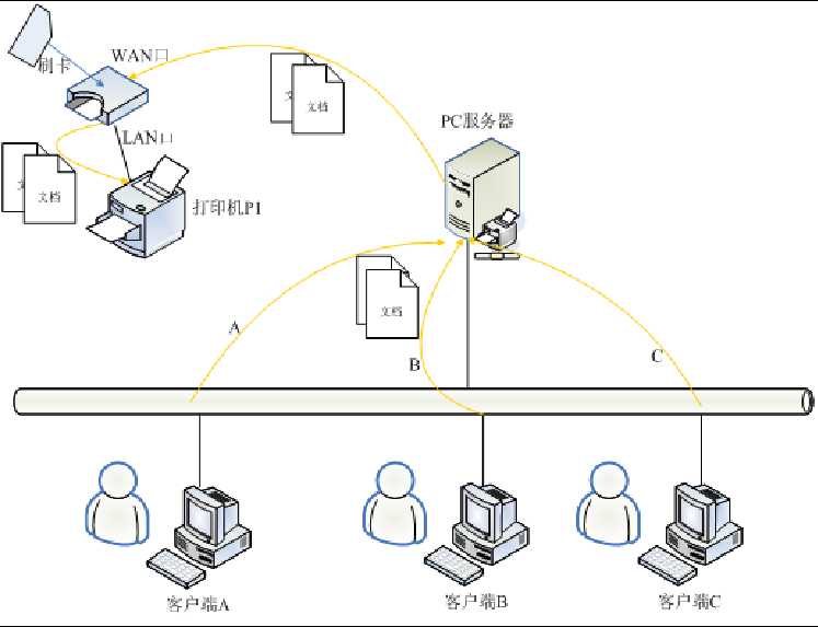 bubuko.com,布布扣