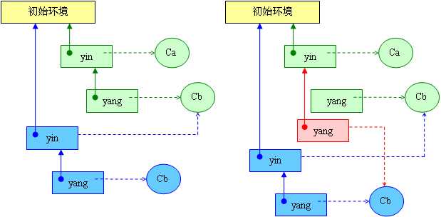 bubuko.com,布布扣