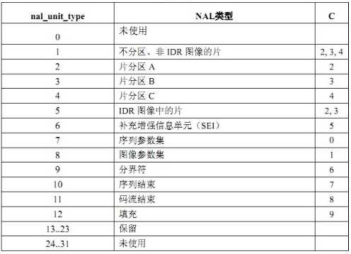 bubuko.com,布布扣