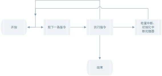 bubuko.com,布布扣