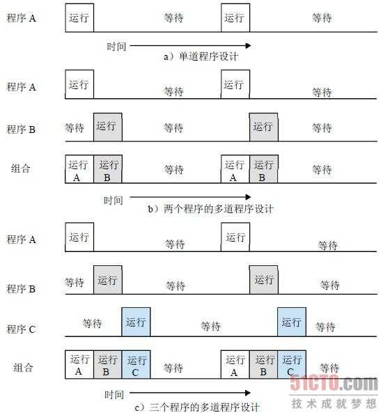 bubuko.com,布布扣