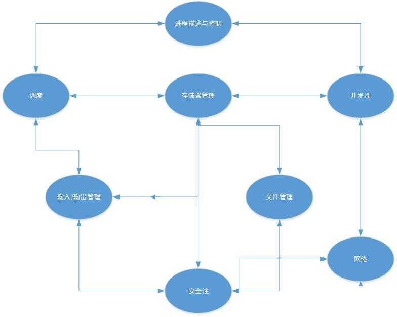 bubuko.com,布布扣