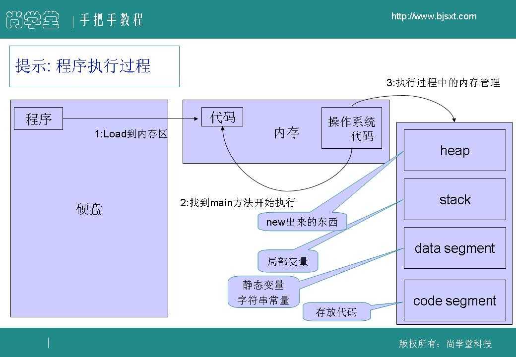 bubuko.com,布布扣