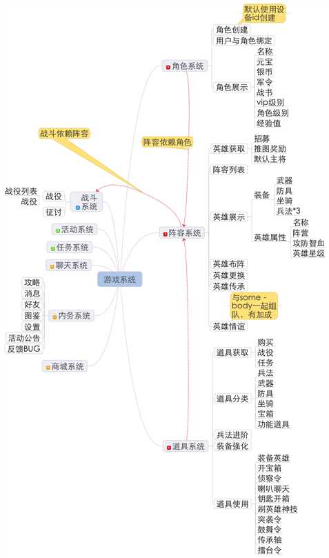 bubuko.com,布布扣