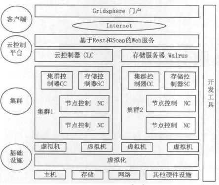 bubuko.com,布布扣