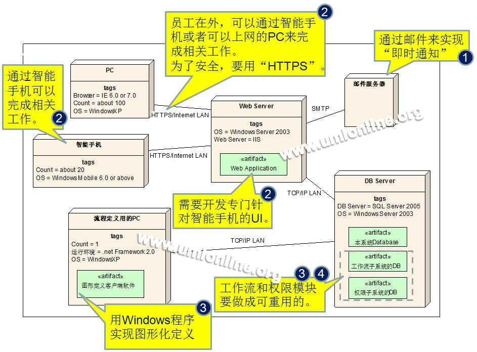bubuko.com,布布扣