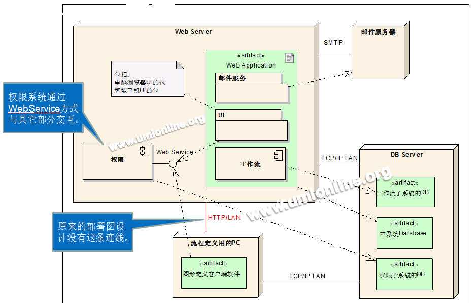 bubuko.com,布布扣
