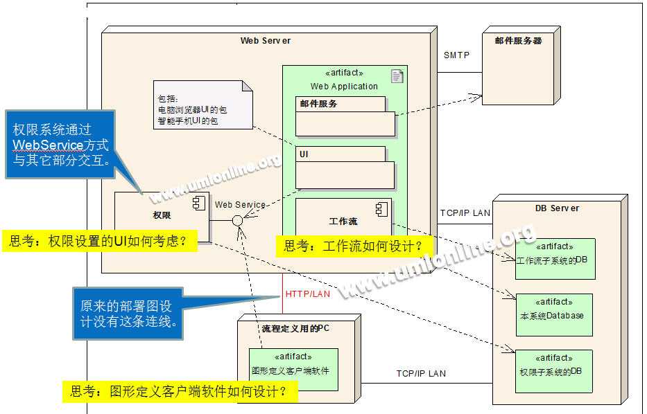 bubuko.com,布布扣