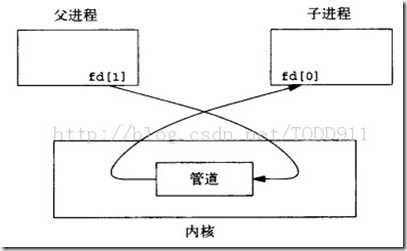 20140129092031328