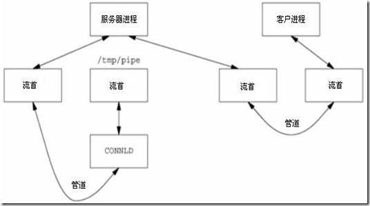 bubuko.com,布布扣