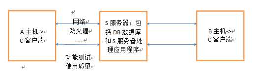 bubuko.com,布布扣