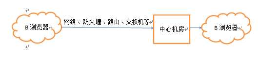 bubuko.com,布布扣