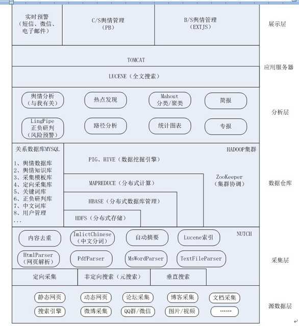 bubuko.com,布布扣
