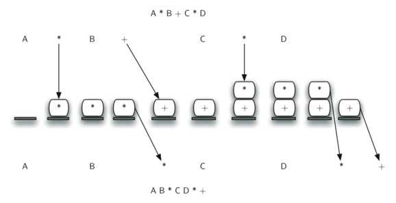 bubuko.com,布布扣