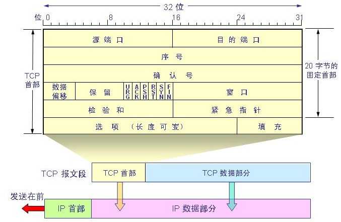 bubuko.com,布布扣