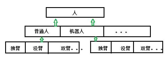 bubuko.com,布布扣