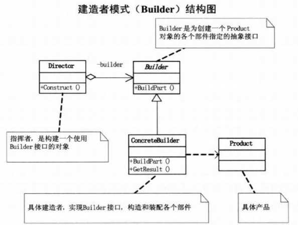 bubuko.com,布布扣