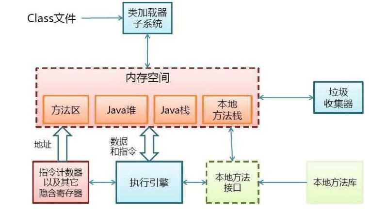 bubuko.com,布布扣