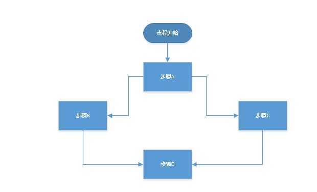 bubuko.com,布布扣