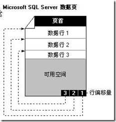 bubuko.com,布布扣
