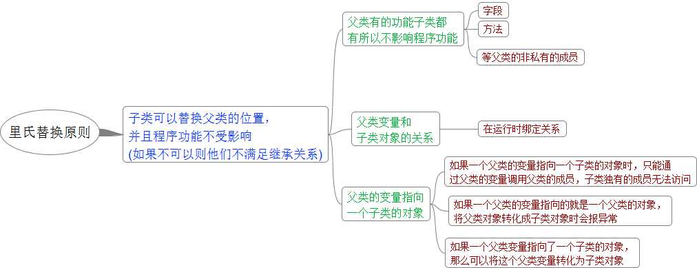 bubuko.com,布布扣