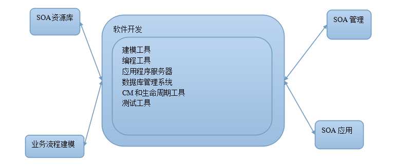 bubuko.com,布布扣