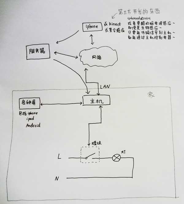 bubuko.com,布布扣