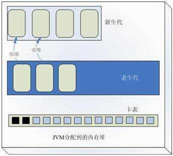 bubuko.com,布布扣