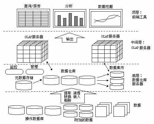 bubuko.com,布布扣